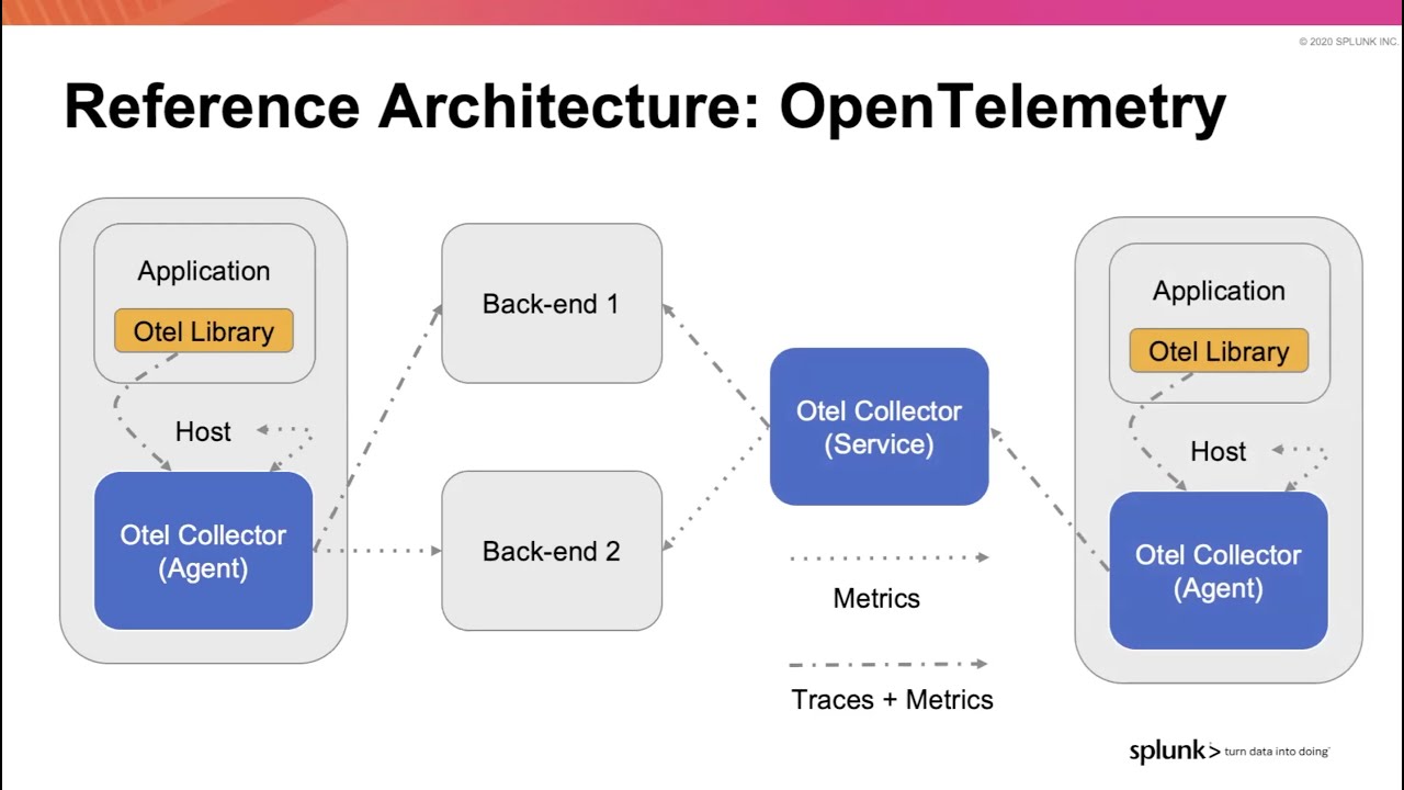 Oprogramowanie Open Source w monitorowaniu aplikacji