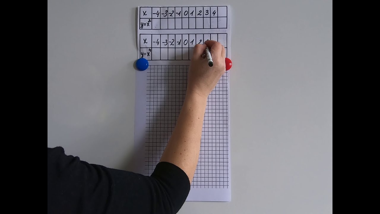11 klasė. Laipsninės funkcijos