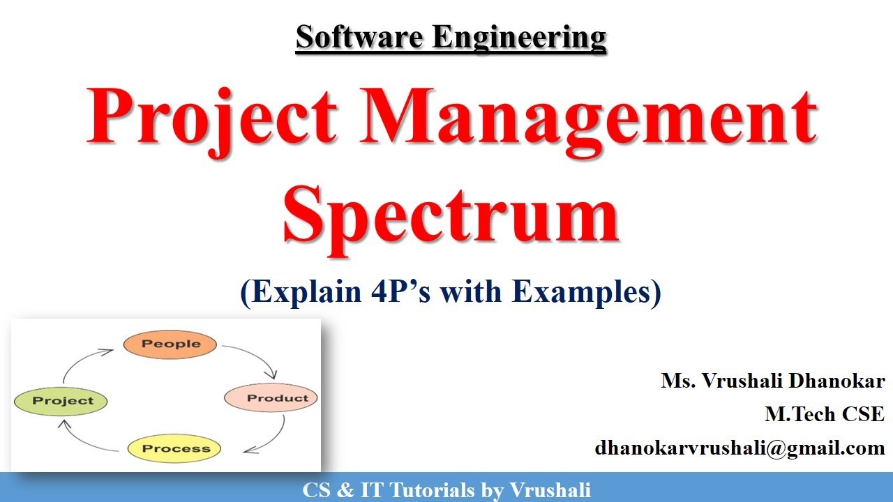 SE 31: Learn Project Management Spectrum in 5 Minutes | 4P's with Examples