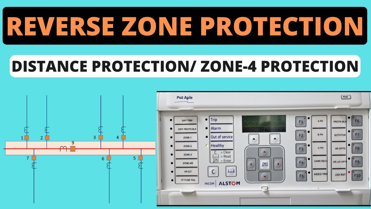 Reverse Zone Protection| Distance Protection| Zone4 Protection| Bus Differential Backup Protection