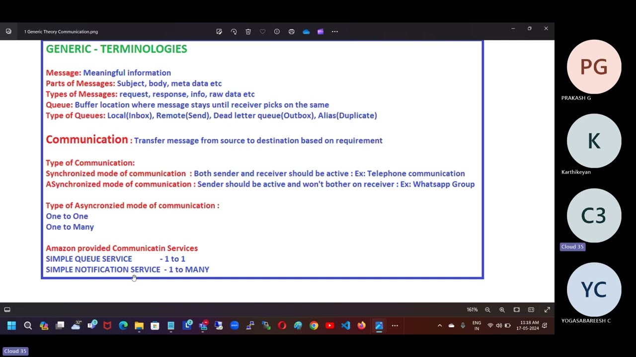 016  SQS & SNS WITH CLOUDWATCH Balaji