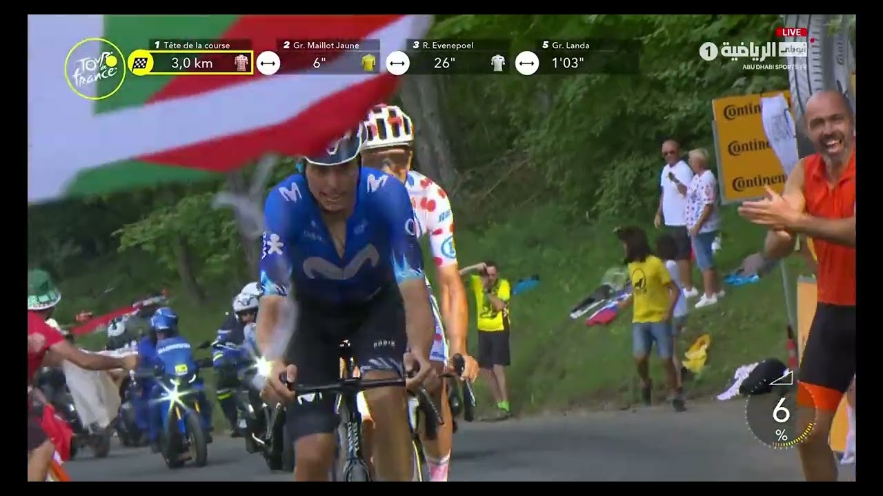 Tour De France stage 20 - 2024 - طواف فرنسا المرحلة 20