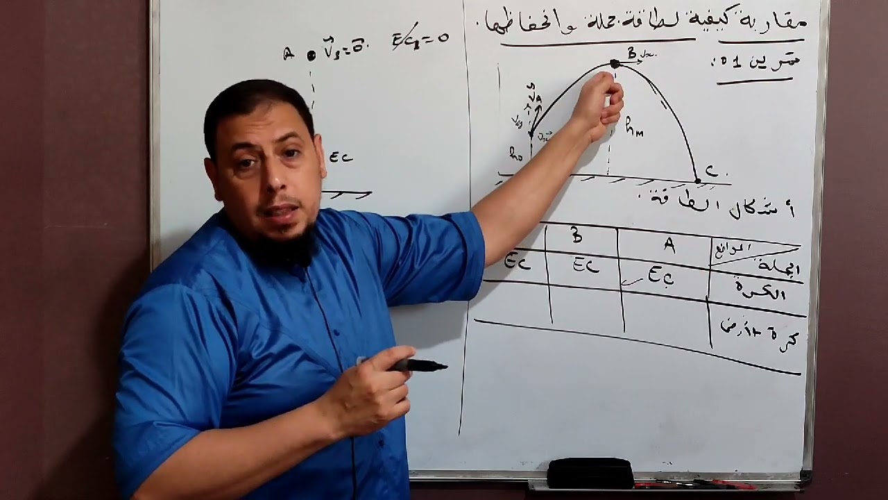 مقاربة كيفية لطاقة جملة وانحفاظها تمرين تطبيقي رقم 10 لأقسام 2 ثانوي علوم ت / تقني ر / رياضي