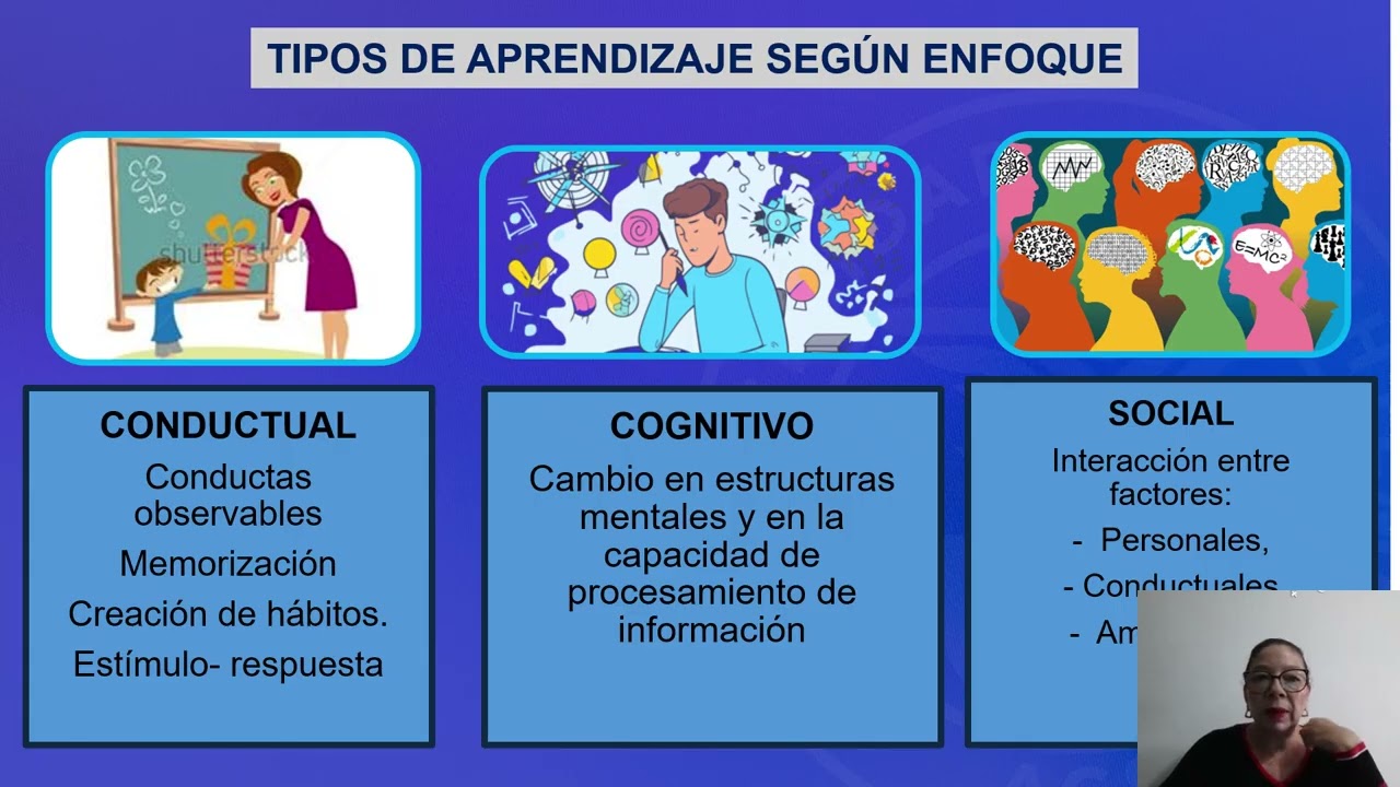 150133 NSAA Concepto de aprendizaje y valor de las teorías del aprendizaje