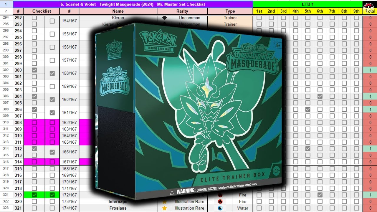 Calculating Set Completion of a Twilight Masquerade ETB