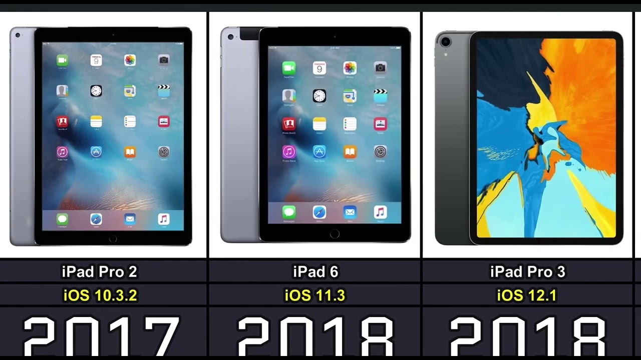 The evolution of iPad  1993 to 2025