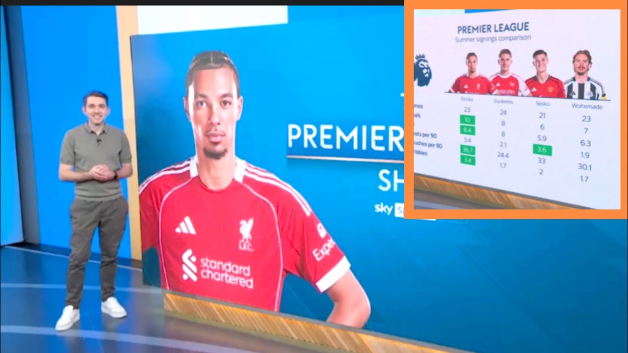 Liverpool's Hugo Ekitike Ranked Best Summer Striker Signing as Liverpool Masterclass Sparks CL.. 