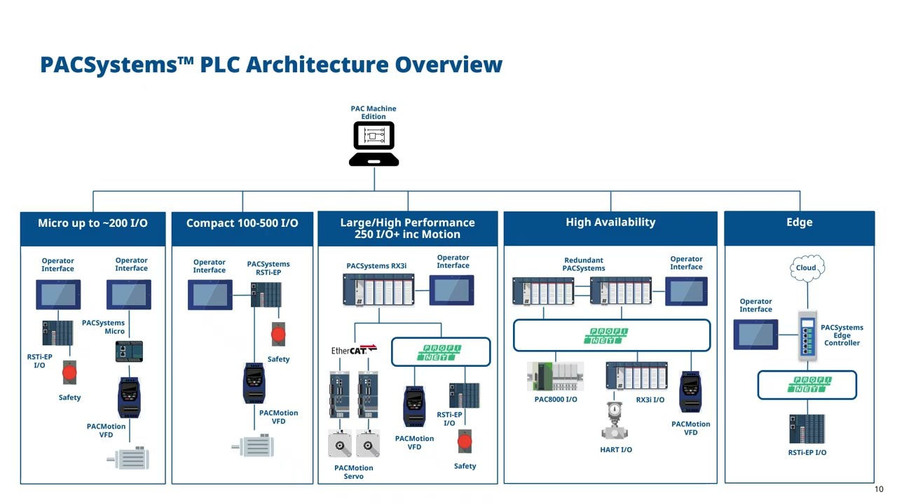 Emerson How To Create A BoM for PACSystems PLCs