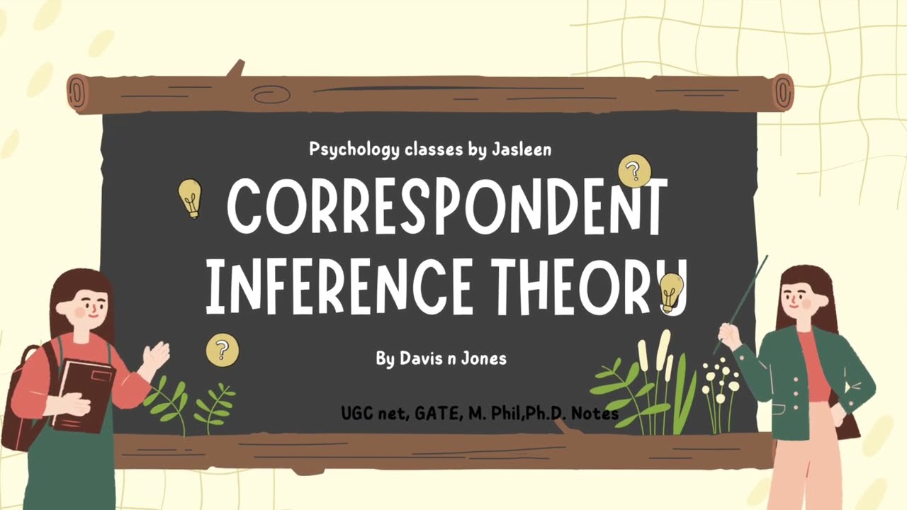 Correspondent Inference Theory by DAvis and Jones in Psychology