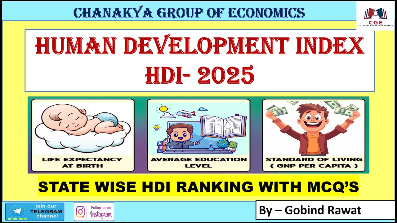 Human development index (HDI)- 2025