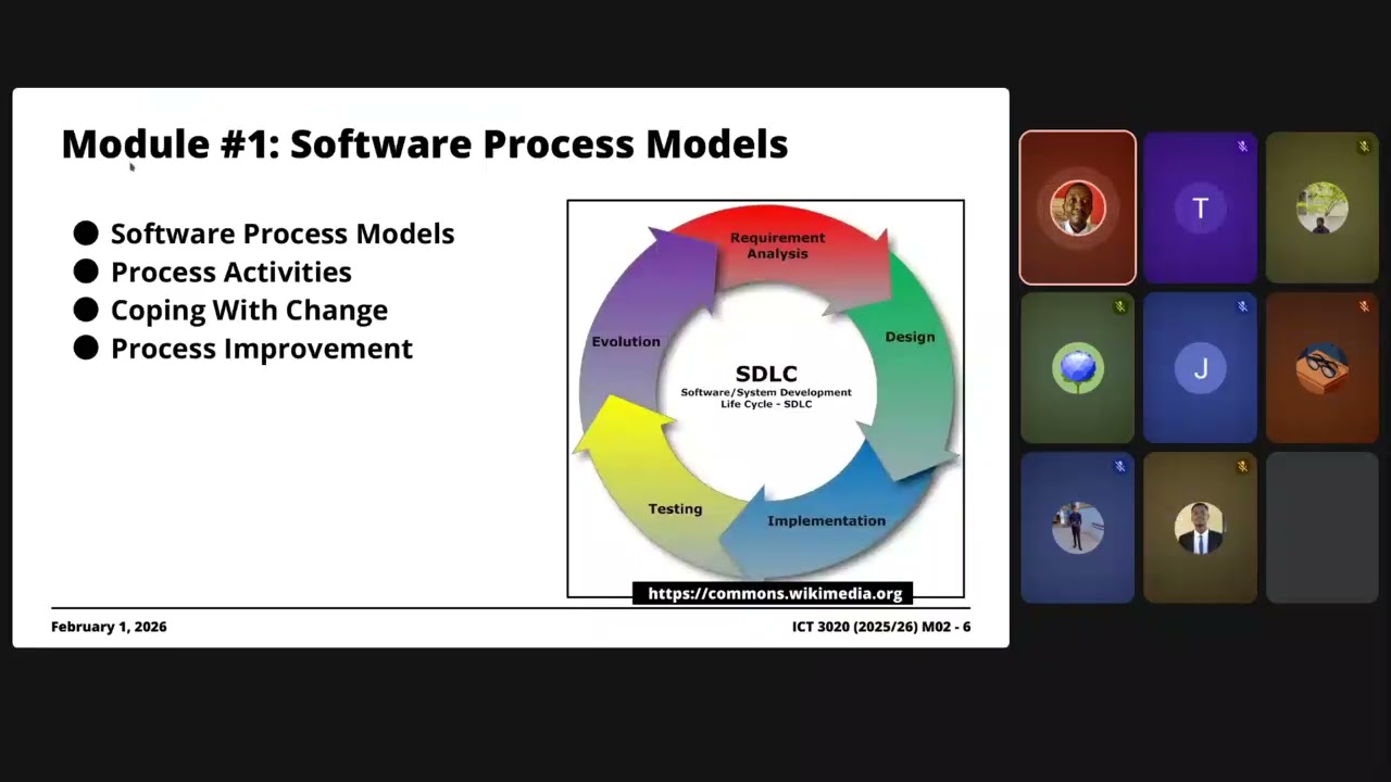 Module 2.1: Software Process Activities | Fundamentals of Software Engineering (2026)