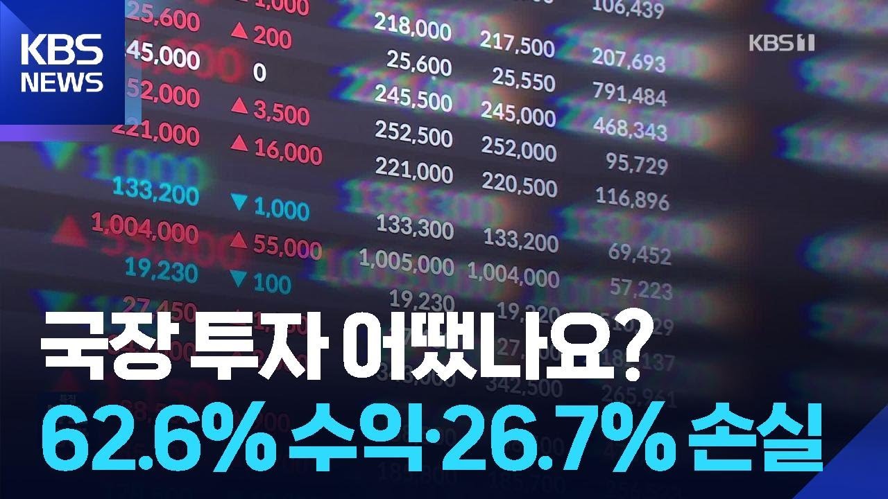 2025년 국장 투자 어땠나요? 1,000명에게 물었습니다 / KBS  2026.01.01.