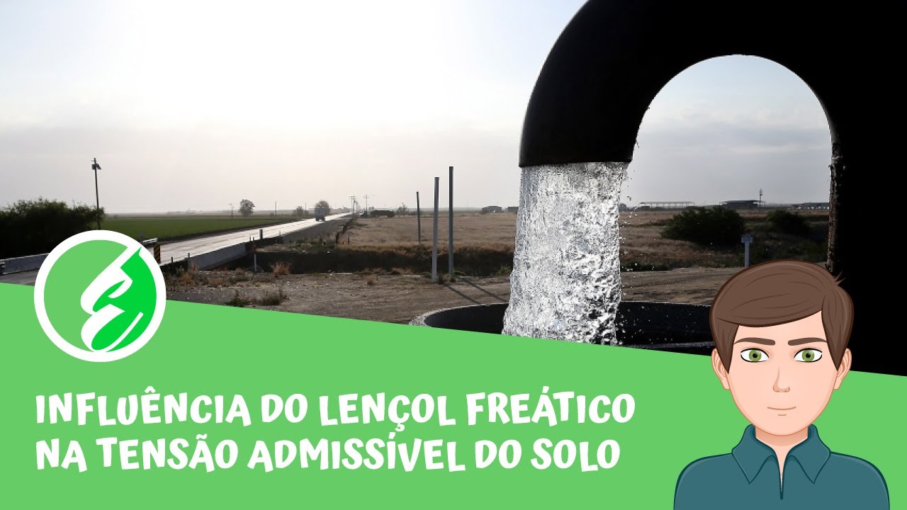 Influência do lençol freático na tensão admissível no solo [Teoria]