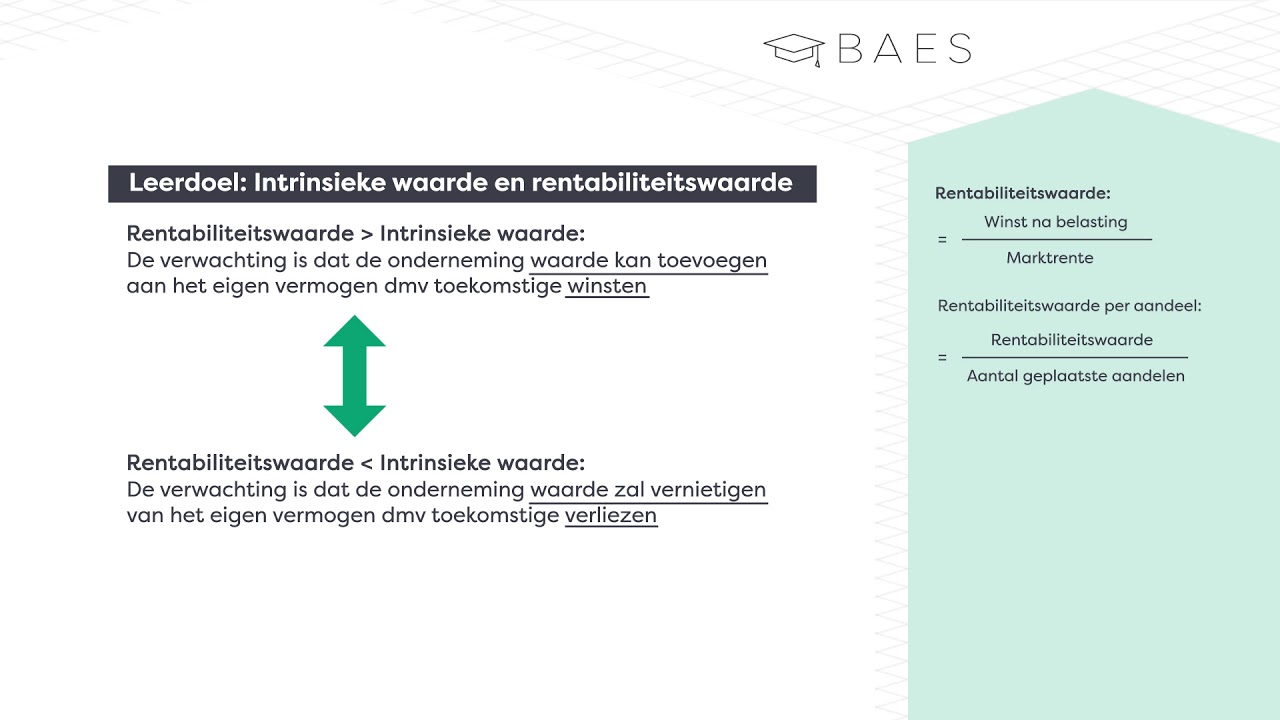 Intrinsieke waarde en rentabiliteitswaarde berekenen - BAES Education