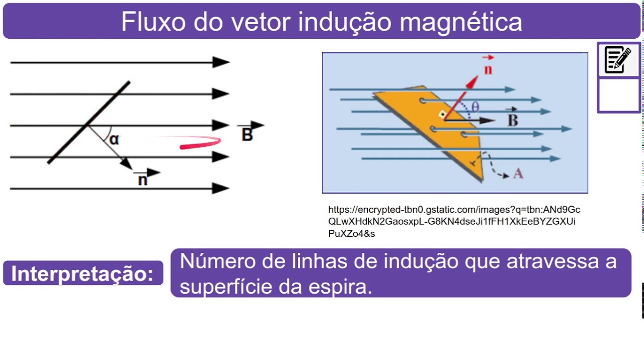 Indução eletromagnética: Fluxo magnético. 1/6