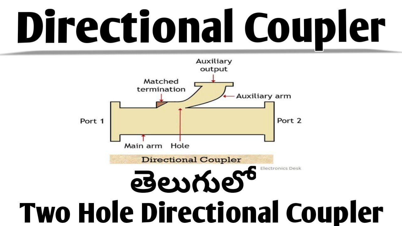 Directional Coupler || Two hole Directional Coupler in Microwave Engineering  #microwaveengineering