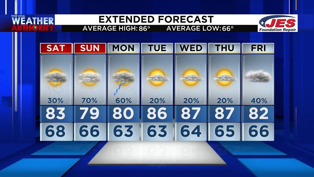 11 p.m. Weather Forecast &ndash; August 19, 2022