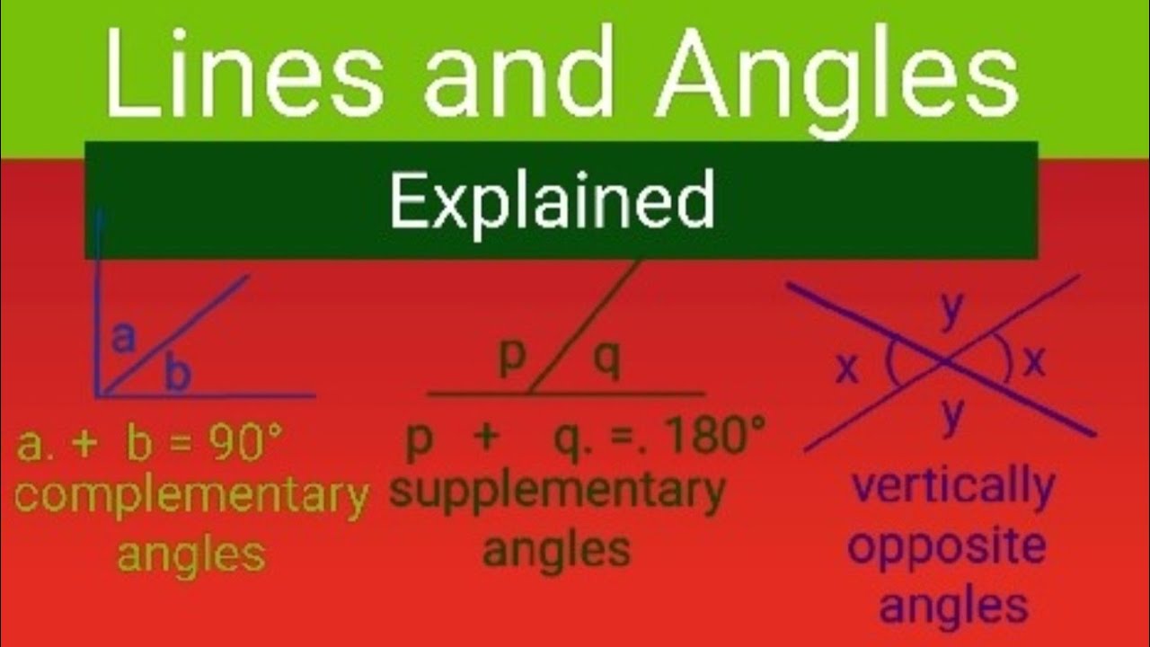 Complementary, Supplementary, and Parallel Line Angles Explained