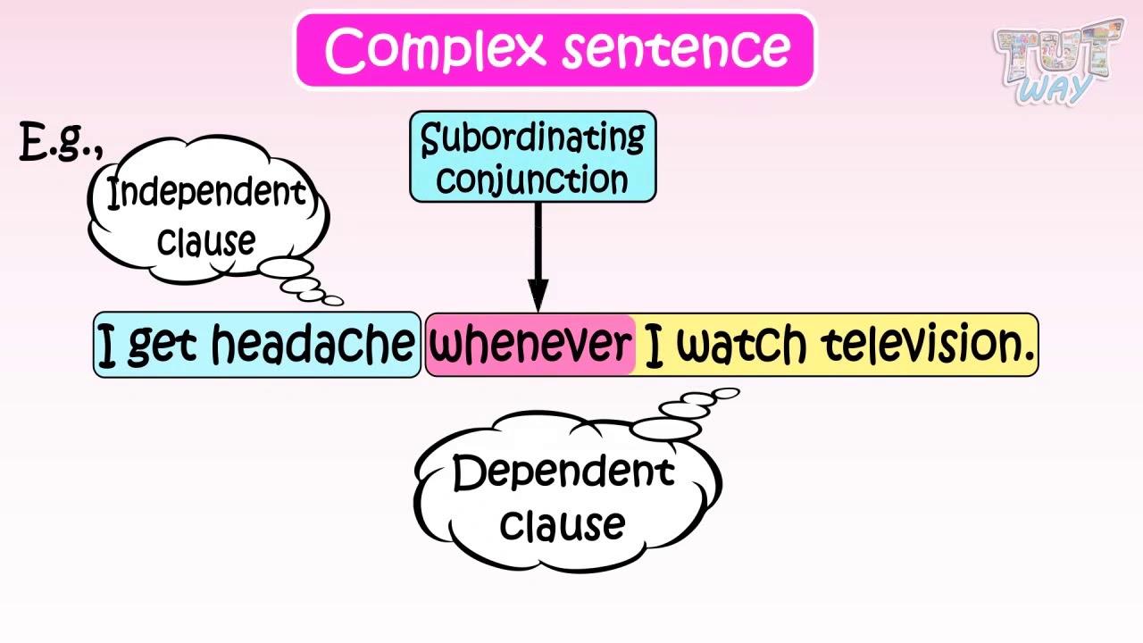 Complex Sentences | English | Grade-5 | Tutway |