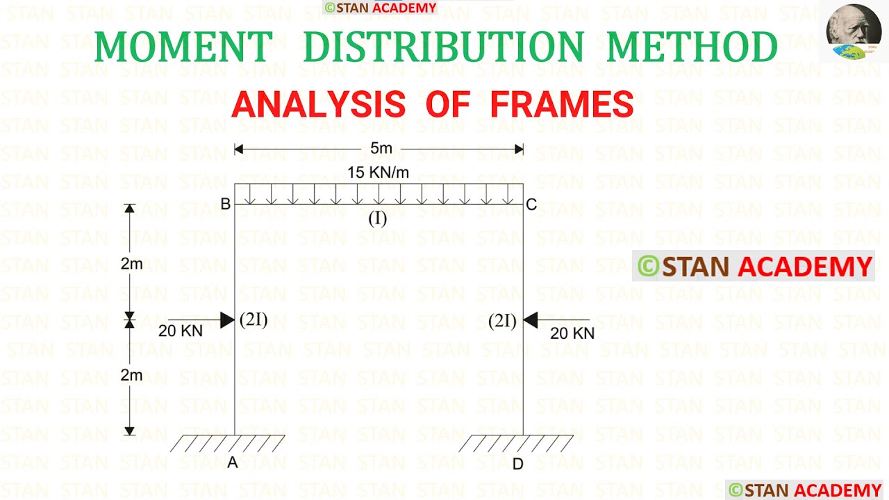 Analysis of Frames by Moment Distribution Method  - Problem No 1