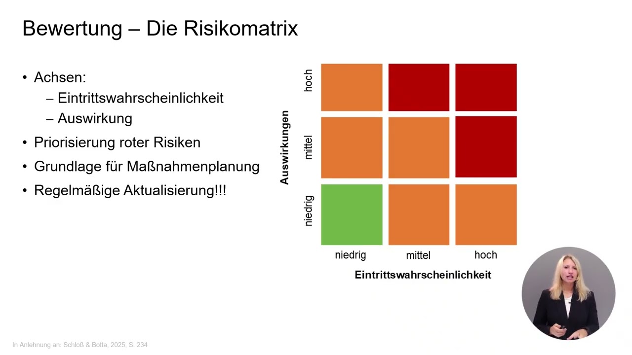 Risikomanagement - Projektcontrolling (3/9)
