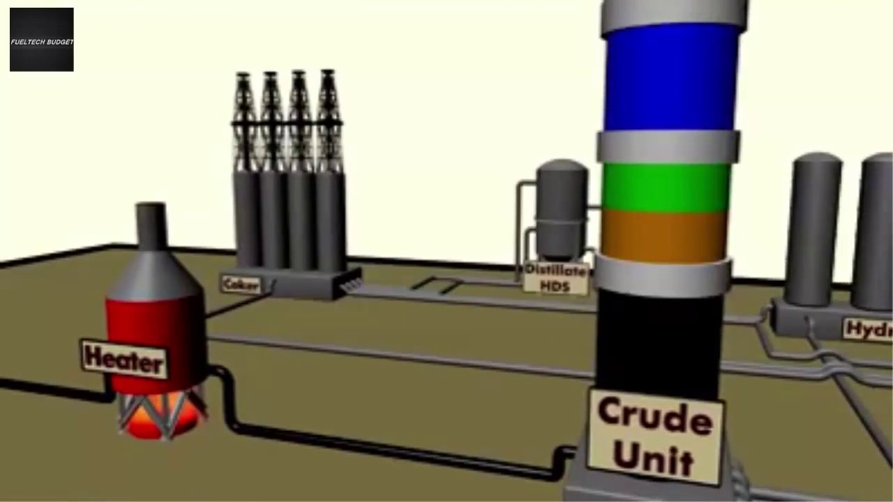 A simple explanation about crude oil refinery system