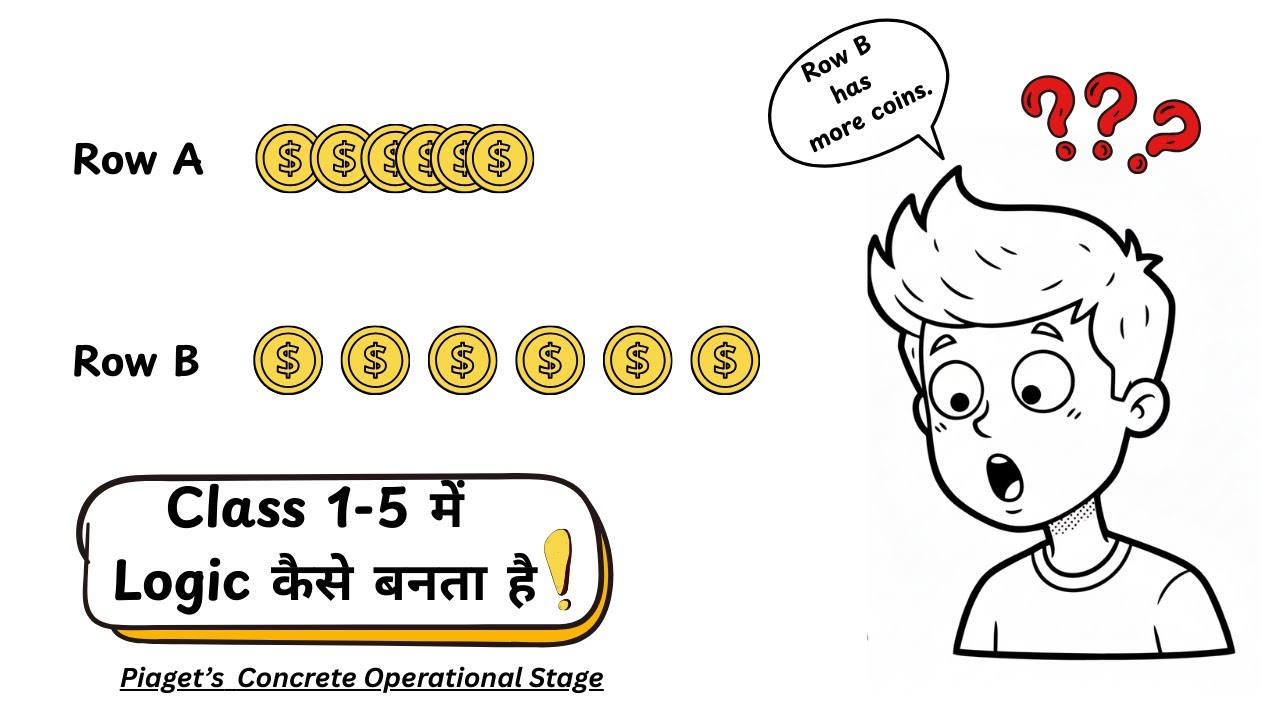 Class 1–5 में Logic कैसे बनता है? Piaget's Stages for Teaching Insights