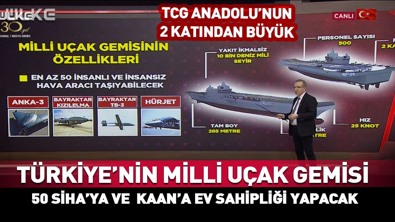 Türkiye'nin Yüzen Ordusu: Milli Uçak Gemisi '50 SİHA'ya ve Kaan'a Ev Sahipliği Yapacak!