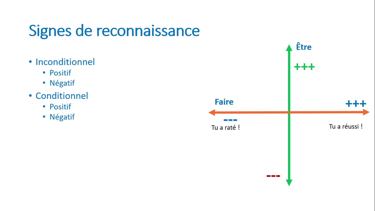 Signes de reconnaissance