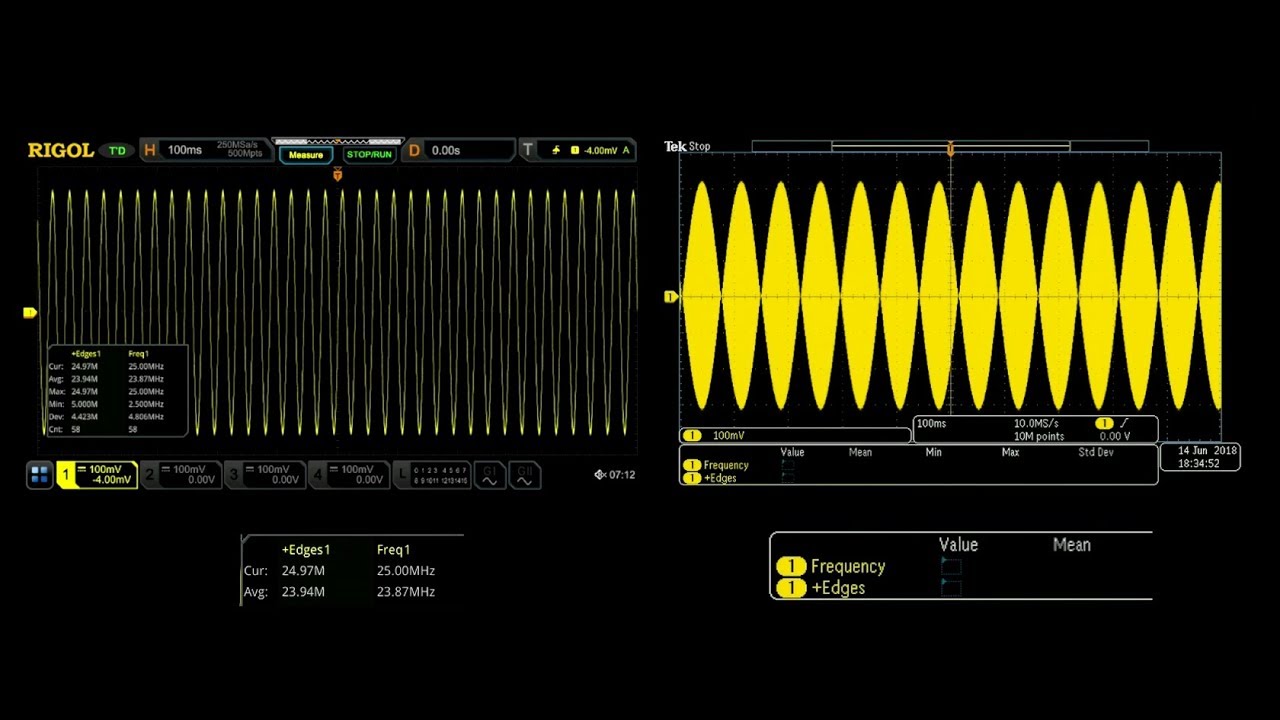 Long Record Measurements Comparison of the MSO7000 VS MDO3000