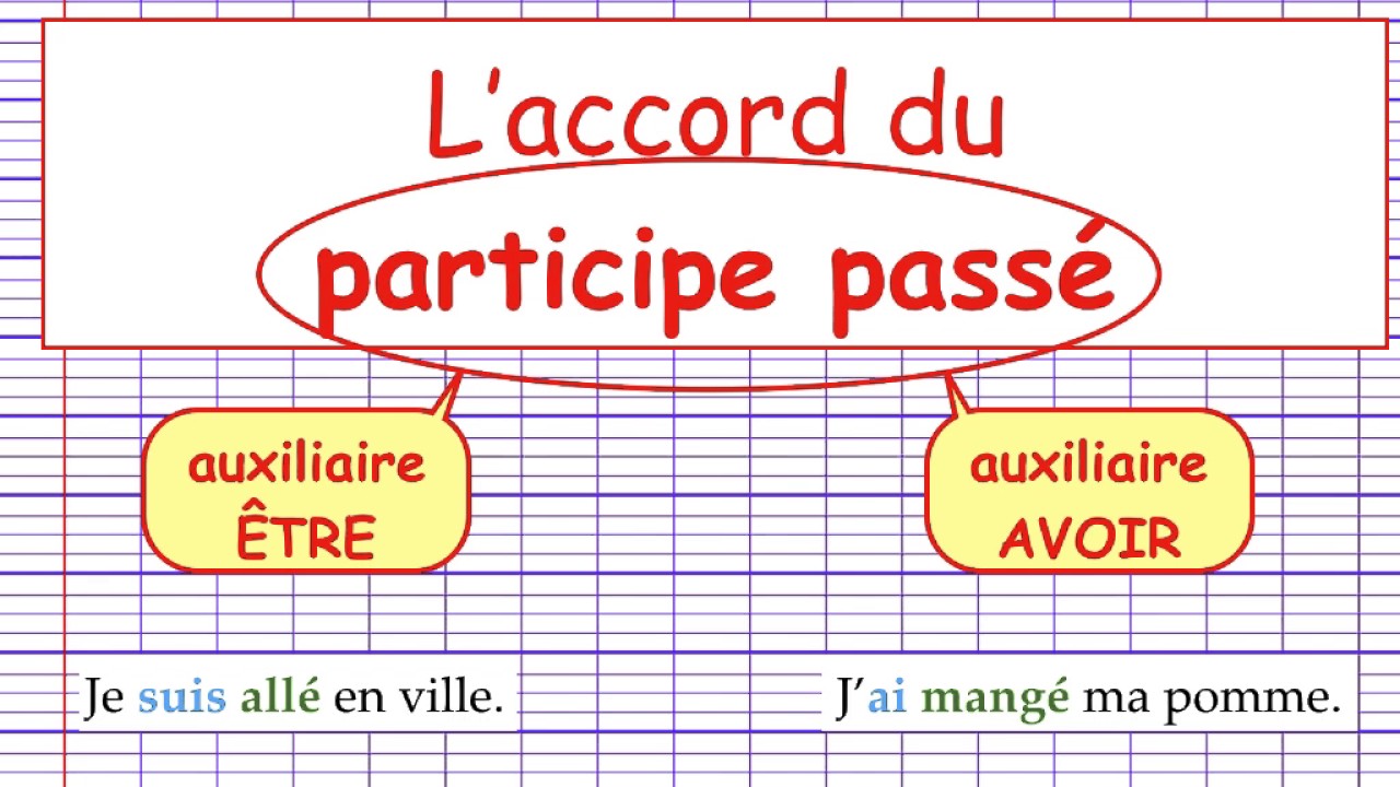 L'accord du participe avec l'auxiliaire 