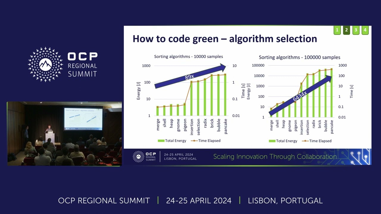 Telemetry enhanced green coding – how detailed telemetry can contribute to sustainability goals