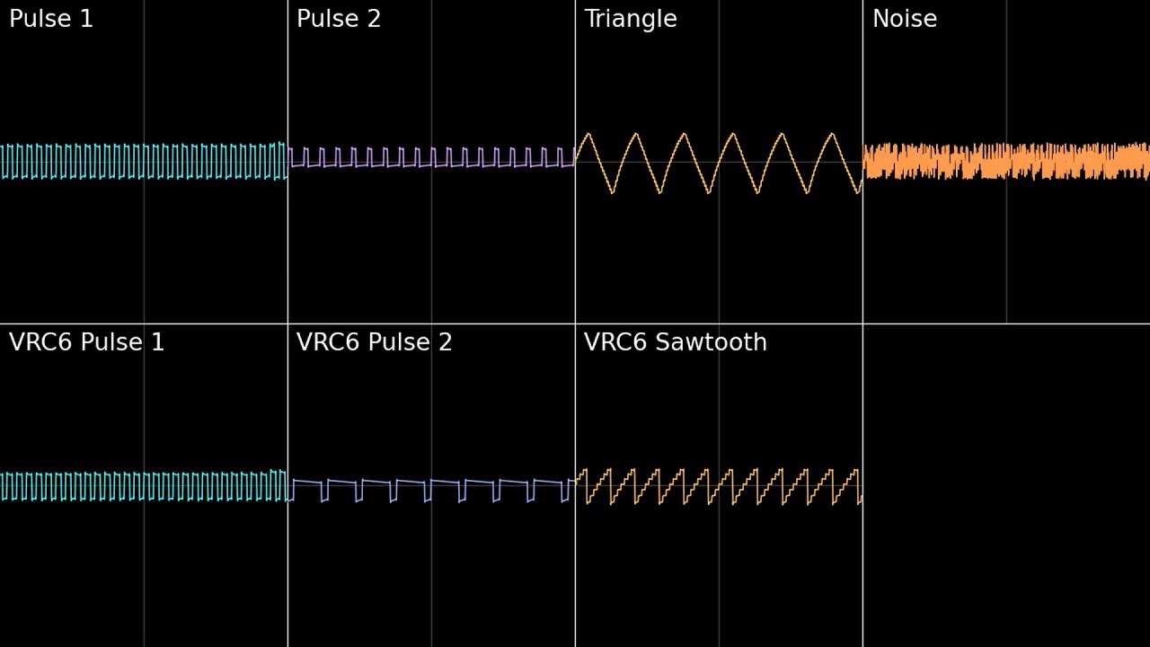 🎵 8 Bit RPG Final Boss Battle Theme - NES + VRC6 Retro Game Music