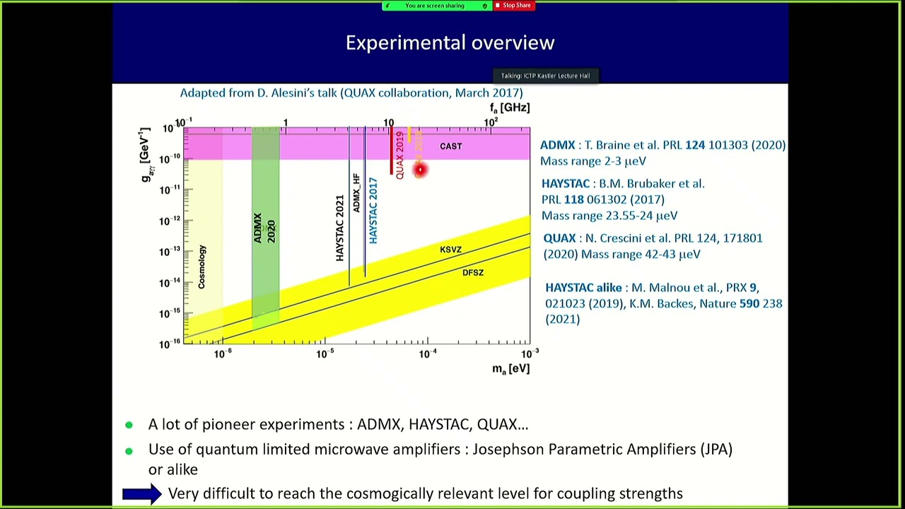 A hybrid cavity-transmon-magnon haloscope for dark matter detection