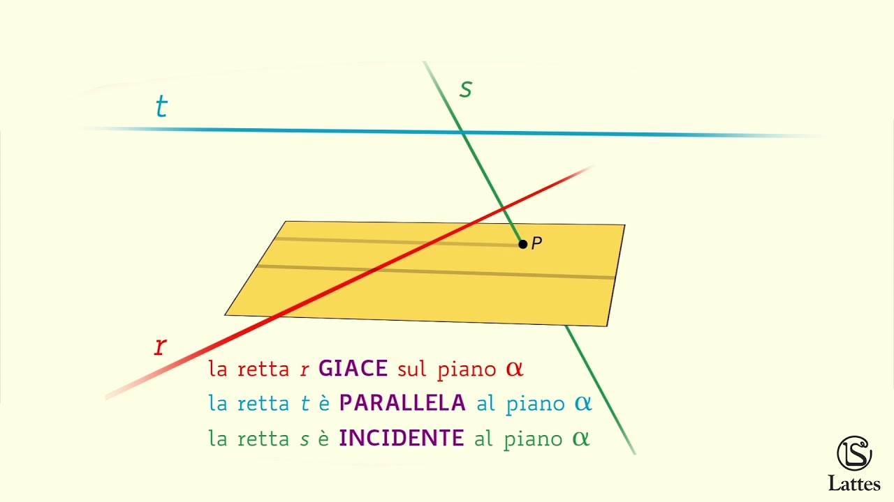 Geometria solida: elementi fondamentali