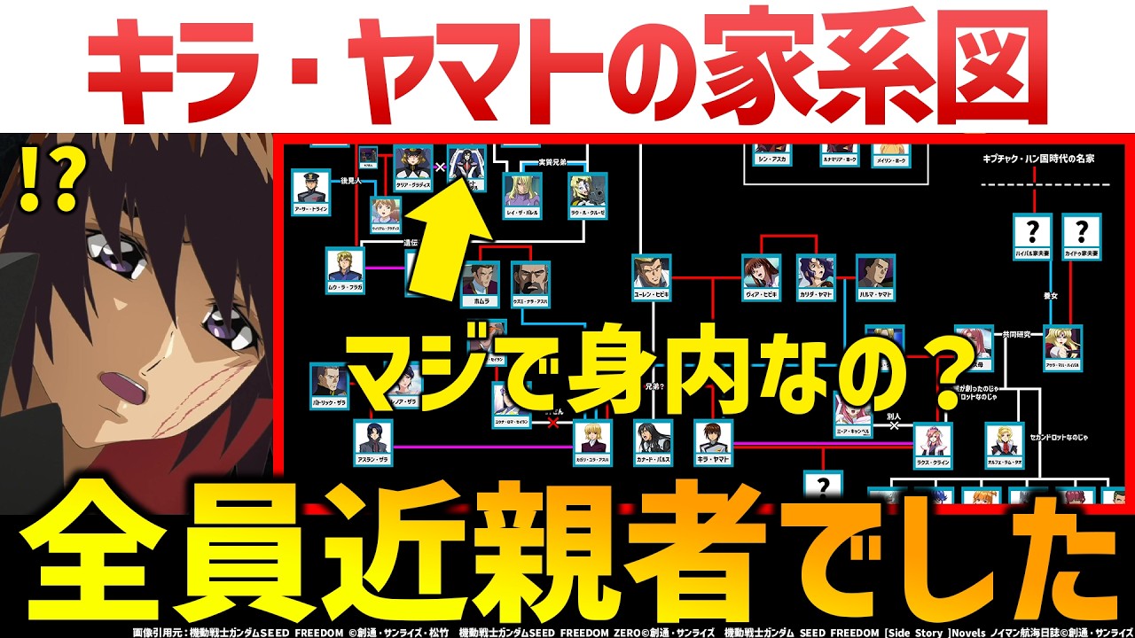 【全員近親者！？】ガンダムSEED：キラ・ヤマトの家系図：全ての元凶、この男のせいで始まった？｜機動戦士ガンダム SEED FREEDOM ZERO解説・考察