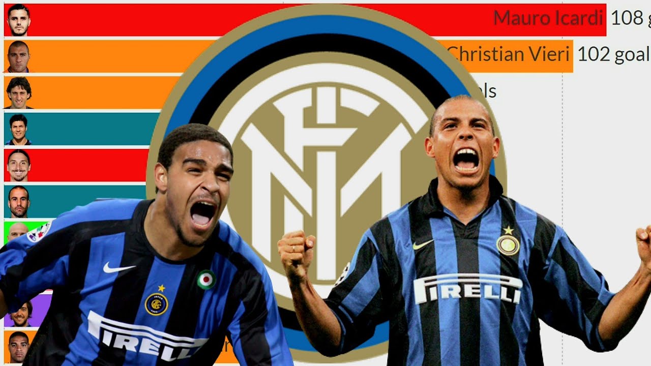 TOP 10 Highest Inter Milan Goal Scorers since 2000!