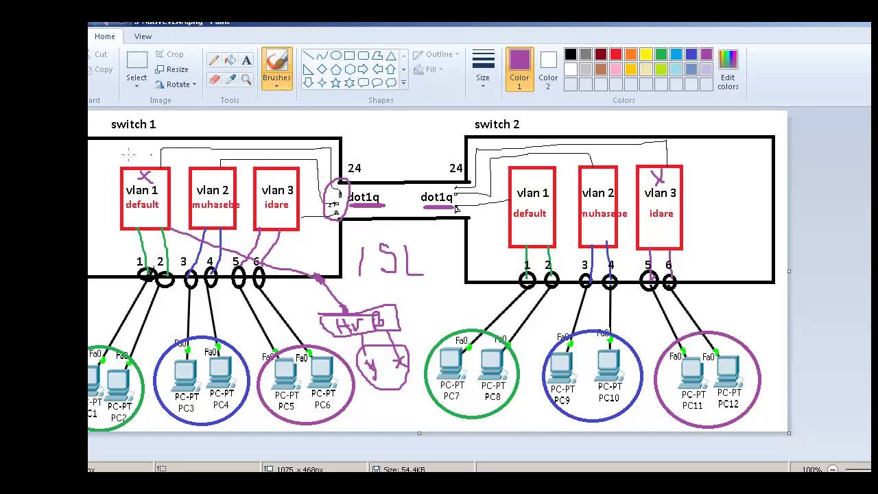 Cisco VLAN 3 Native Vlan Nedir ?