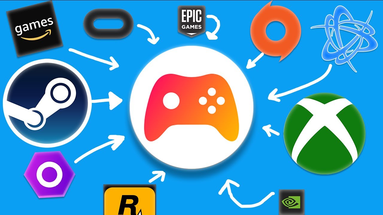 Is this the BEST GAME Launcher of all Time? ALL of your games in ONE Place. Playnite Review.