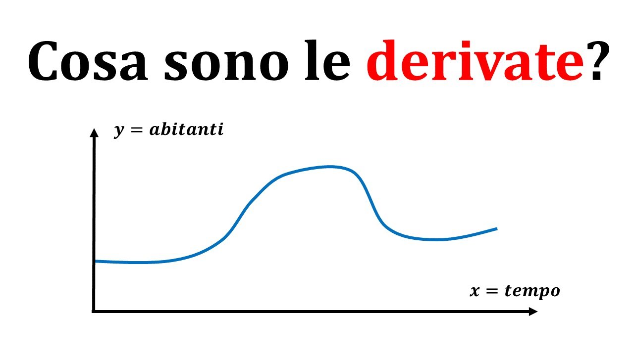 Cosa sono le derivate (capiamolo veramente!)