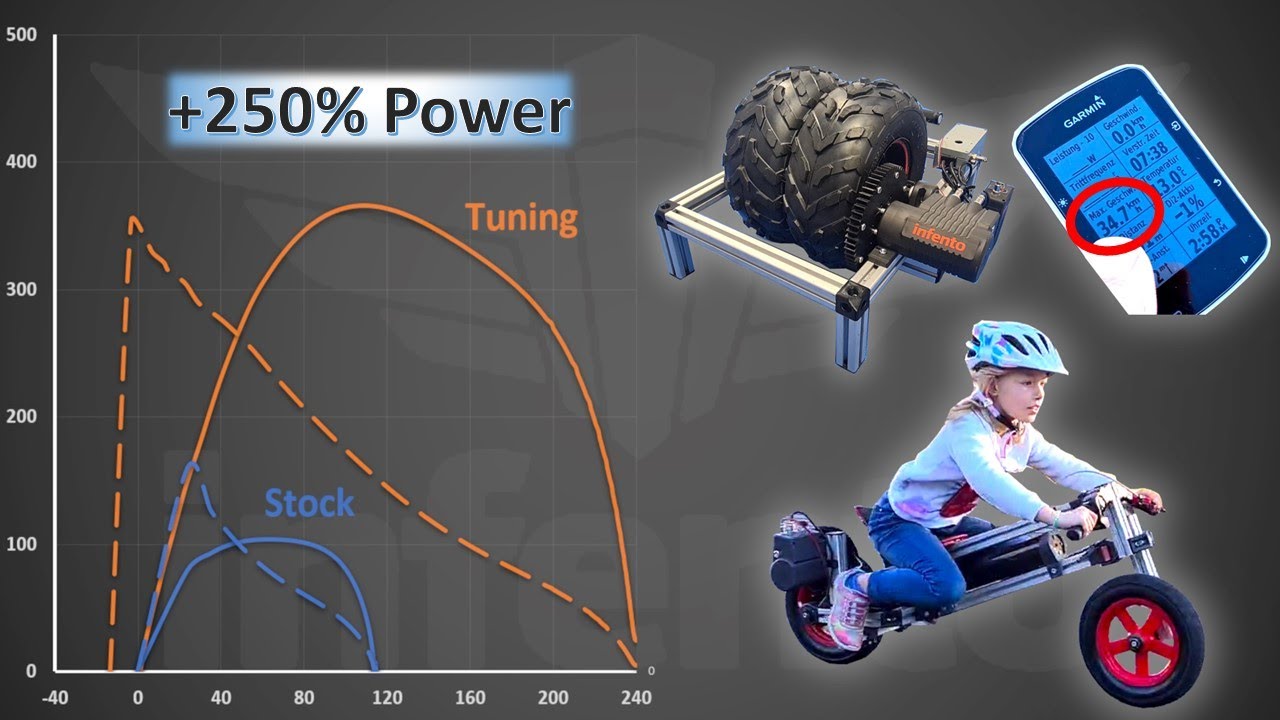 Slow and Boring? The Infento E-Pulse on Caffeine. Tuning Tutorial Part II.