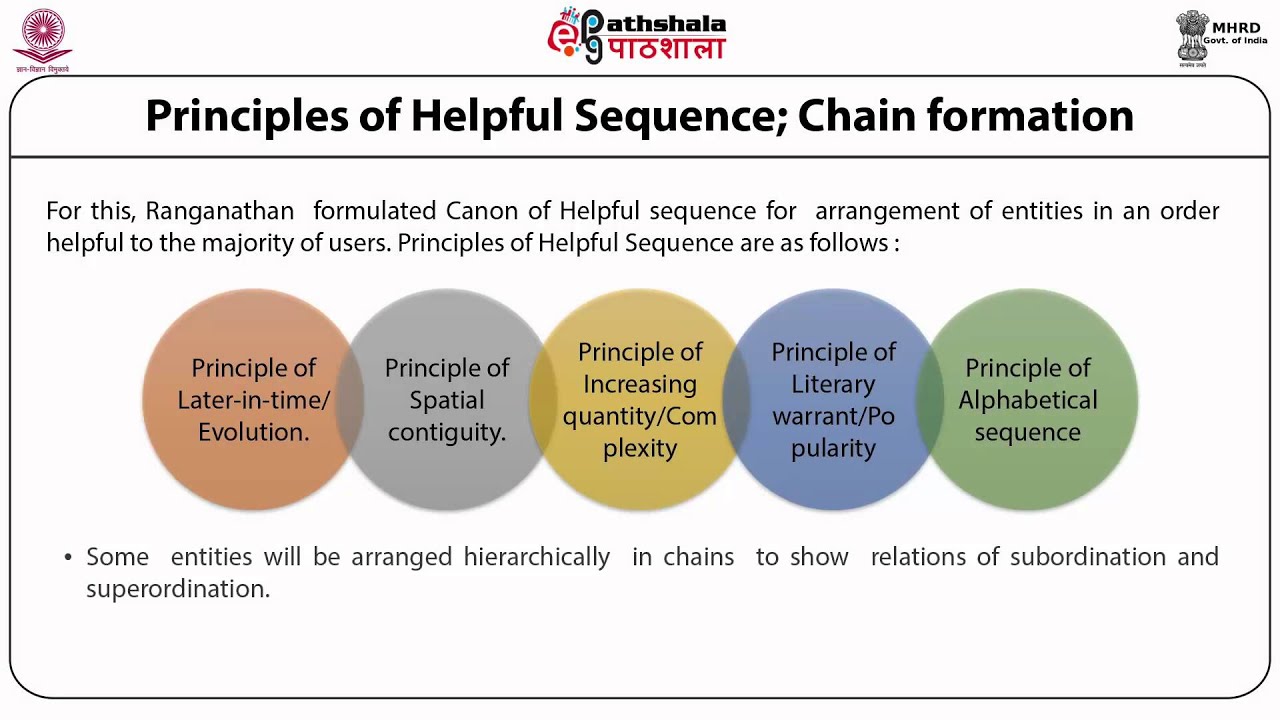 Designing of  a Depth Classification Schedule: Phases and Steps_M14 Satija