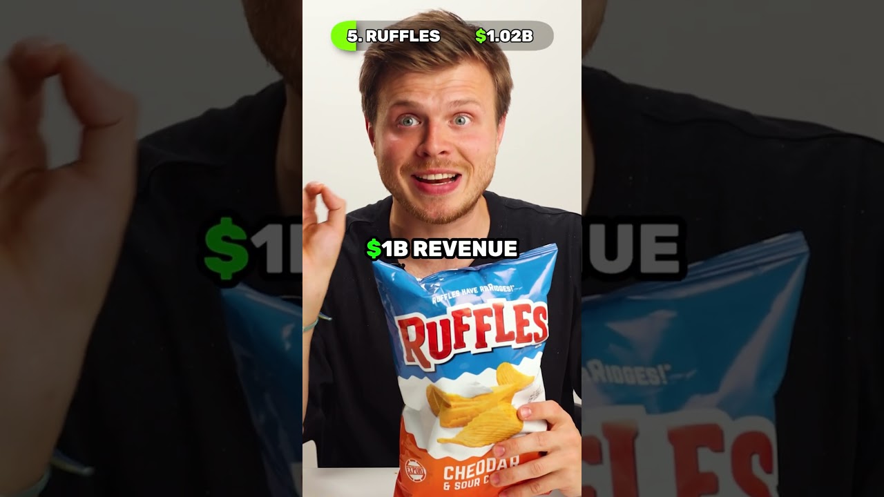 Top 10 CHIPS Brands 🌍 (by revenue)