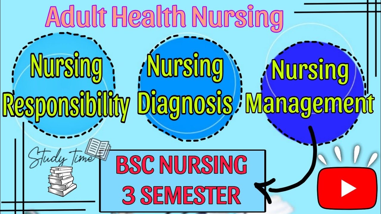 Adult Health Nursing concepts ✨ BSC NURSING 3 SEMESTER