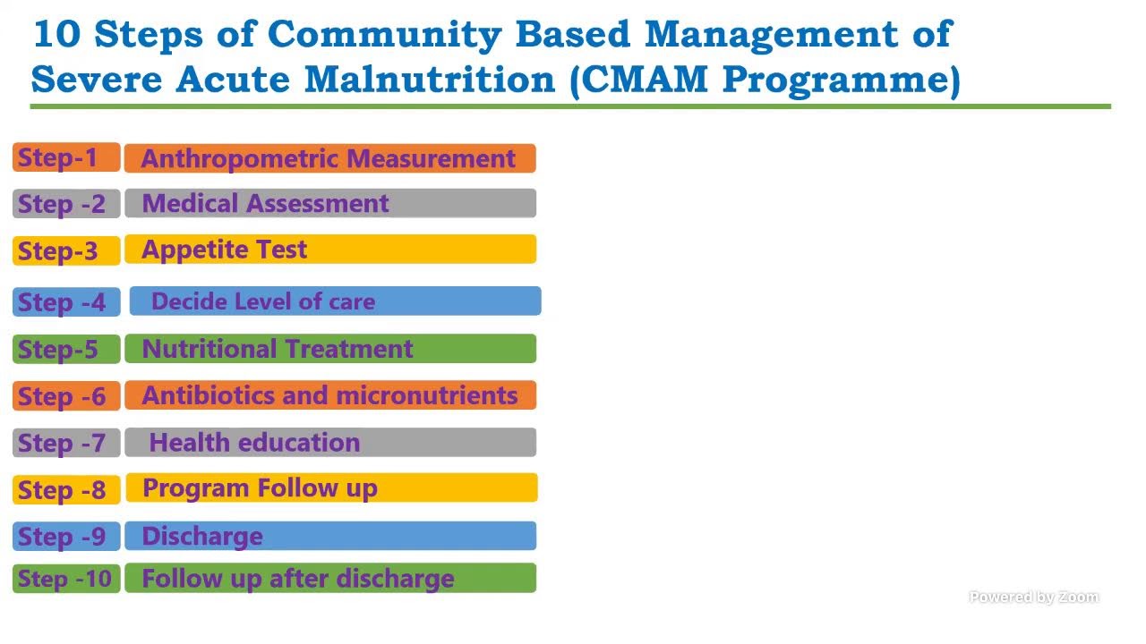 CMAM Training Kandhamal-Dt-14.09.23