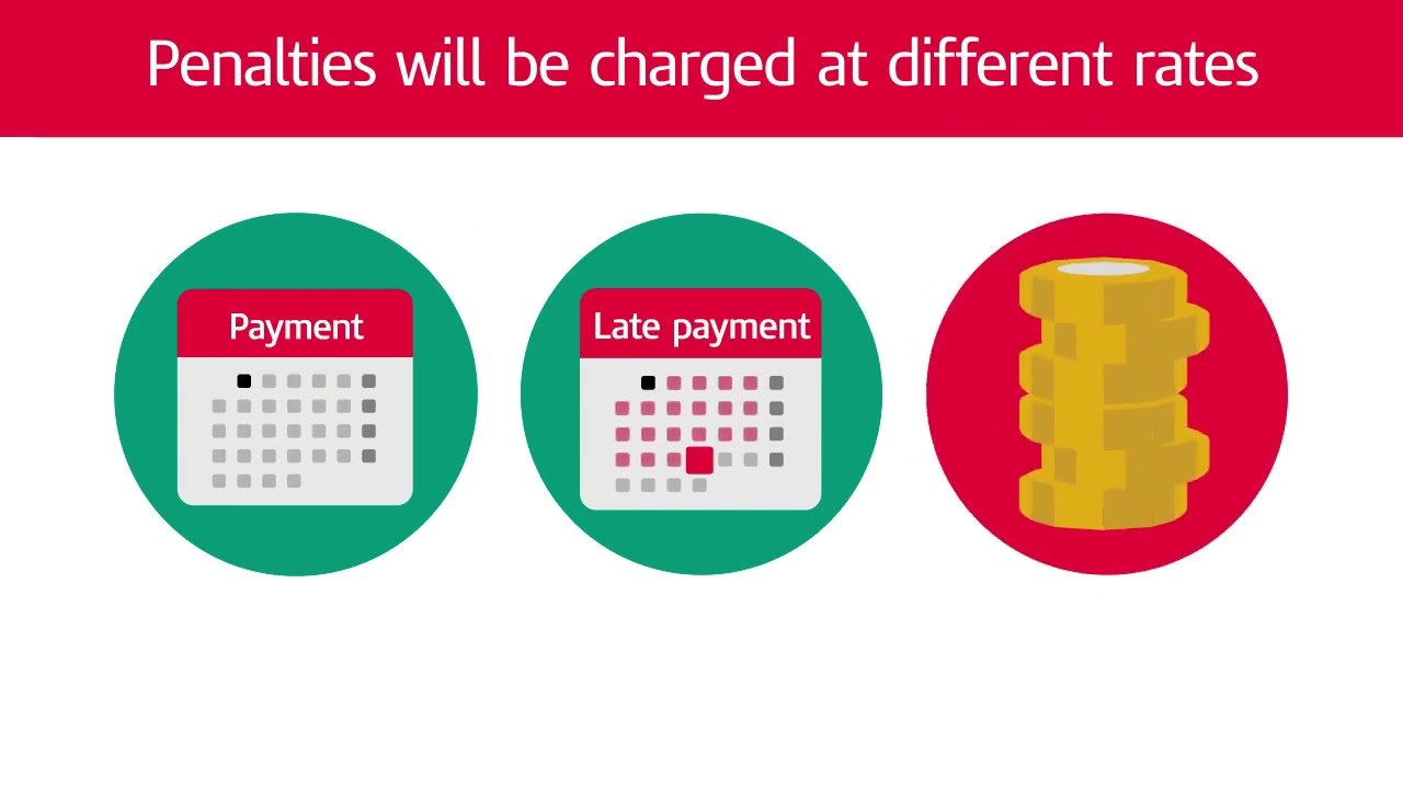 How have penalties changed for late VAT payments and submissions?