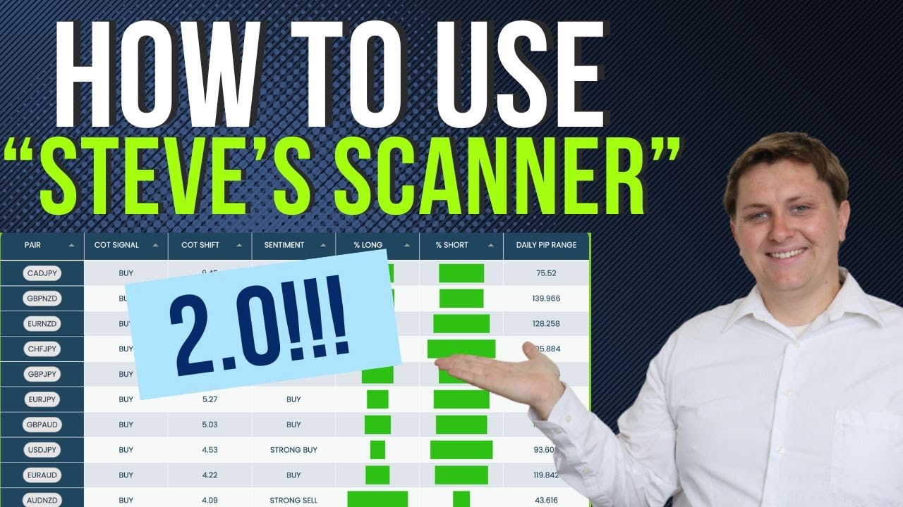 How to Use 