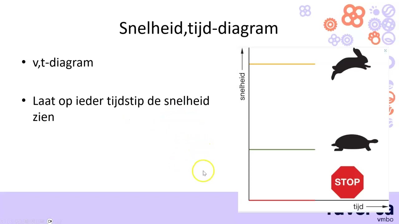 Hoofdstuk 7 kracht en beweging uitleg par. 7.1 constante snelheid