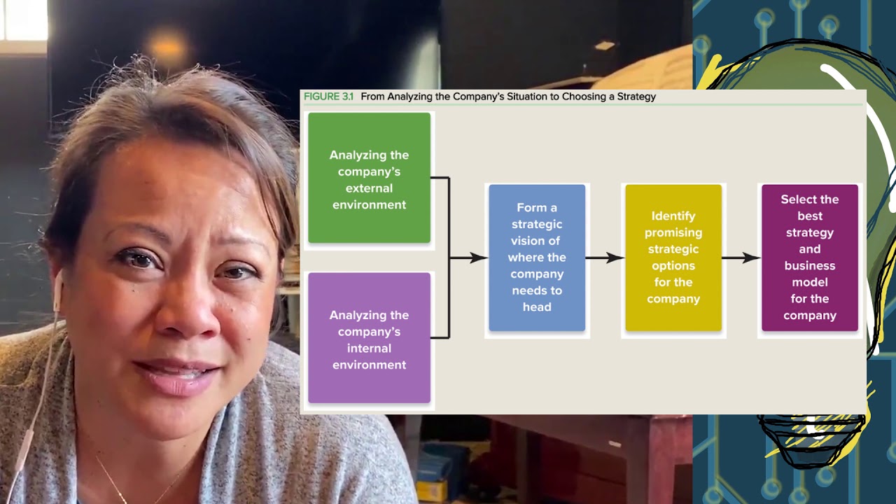 MGMT 449 CH 3 LECTURE: Evaluating a Company's External Environment