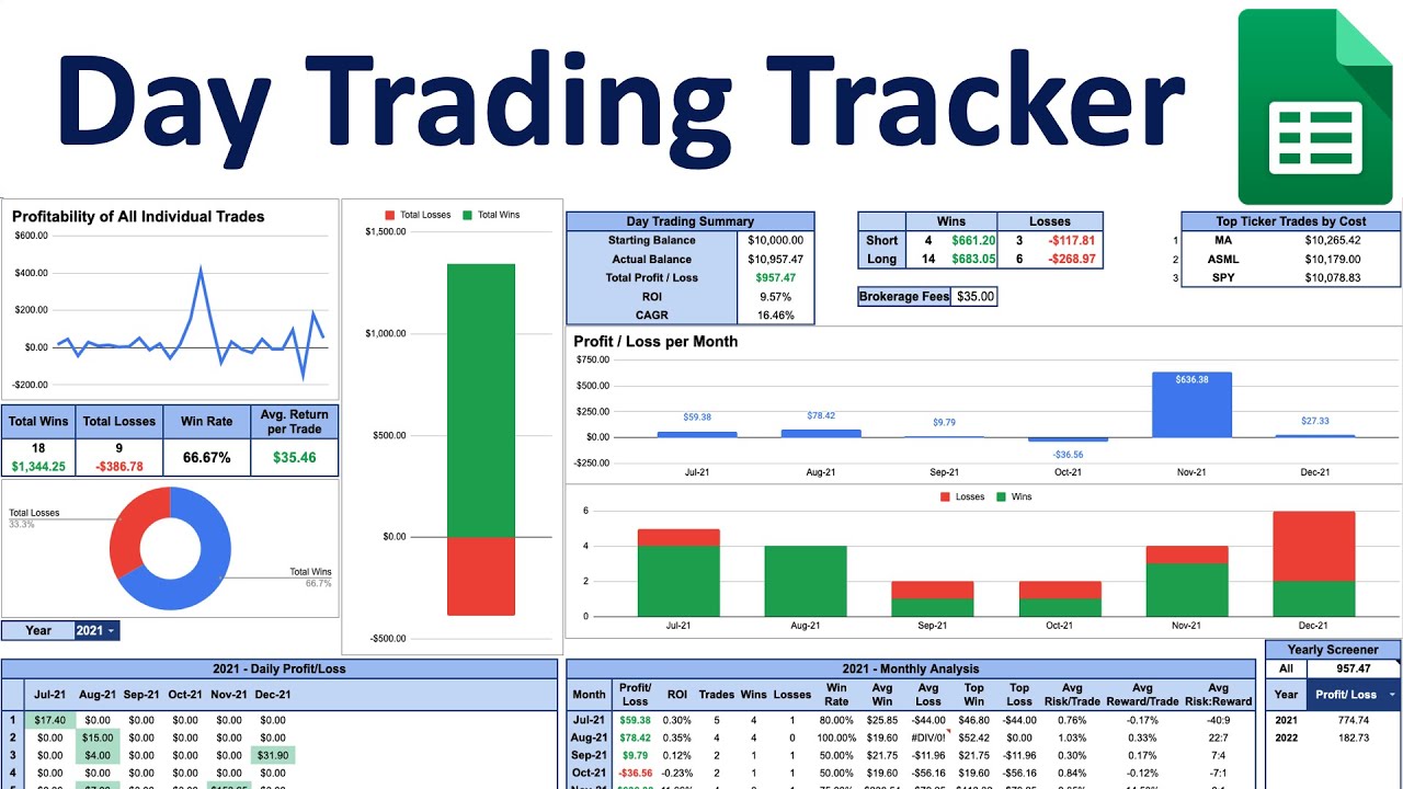 Day Trading Tracker | Monitor Risk & Performance Automatically